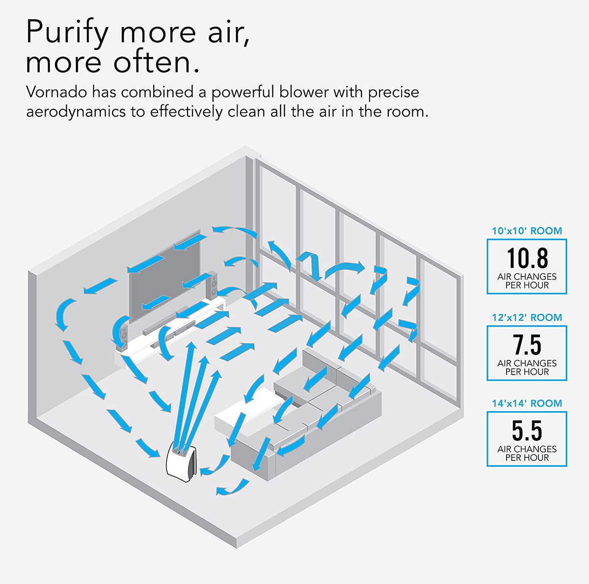 Vornado AC1-0038-43 AC350 True HEPA Filter Whole Room Air Purifier, Up To 220 SQFT