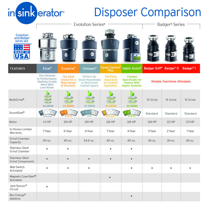 InSinkErator Septic Assist Evolution Continuous Feed Garbage Disposal, 3/4 HP