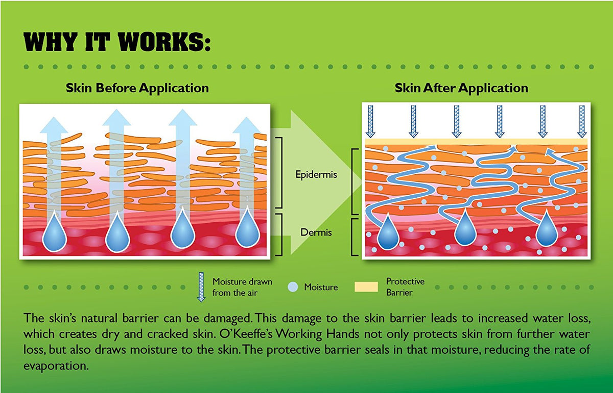 O'Keeffe's K0350007 Working Hands Non-Greasy Hand Cream, Concentrated, 3.4 Oz