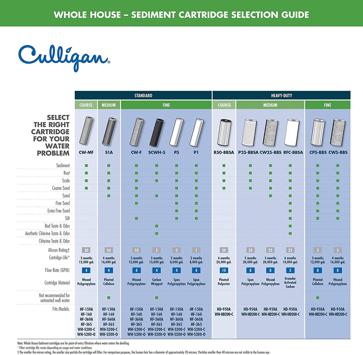 Culligan SCWH-5 Advanced Whole House Sediment Water Filter Cartridge, 5-Micron