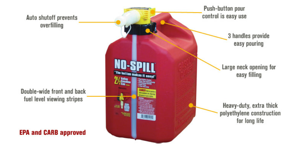 No-Spill 1405 Poly Gasoline Fuel Can, CARB & EPA Compliant, 2-1/2 Gallon