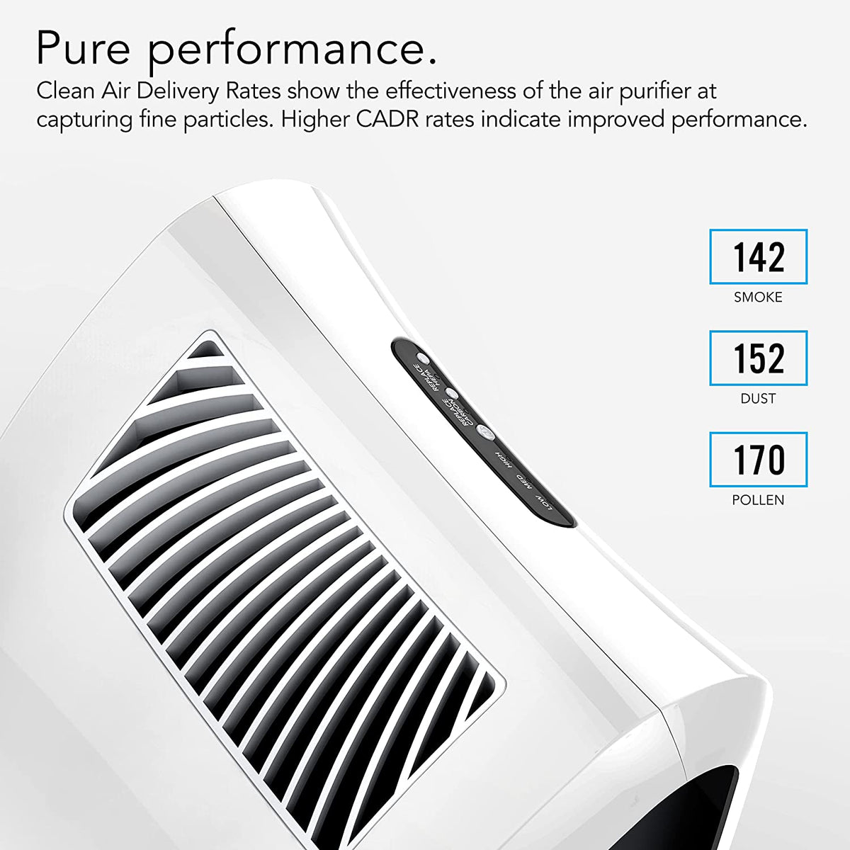Vornado AC1-0038-43 AC350 True HEPA Filter Whole Room Air Purifier, Up To 220 SQFT
