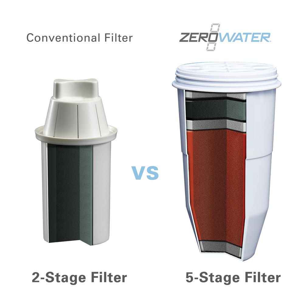 ZeroWater® ZR-001 Replacement Filter for Pitchers
