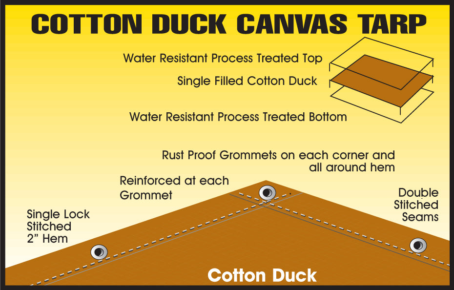 Dize CA0810D Weathermaster 10 Oz Cotton Duck Canvas Tarp, Tan, 8'x10'