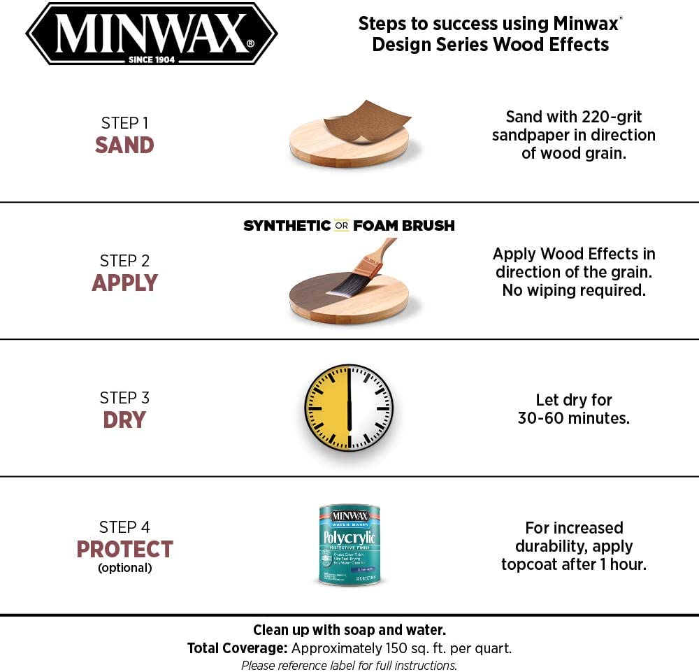 Minwax 402140000 Water-Based Wood Effects Interior Stain, Weathered Gray, 1-Quart